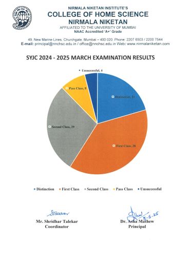 marchExamination